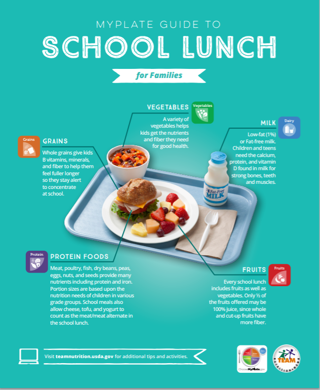 This flyer is the My Plate Guide to school lunch for families.  For more information, visit teamnutrition.usda.gov. Click on the image to access the PDF of the image.  