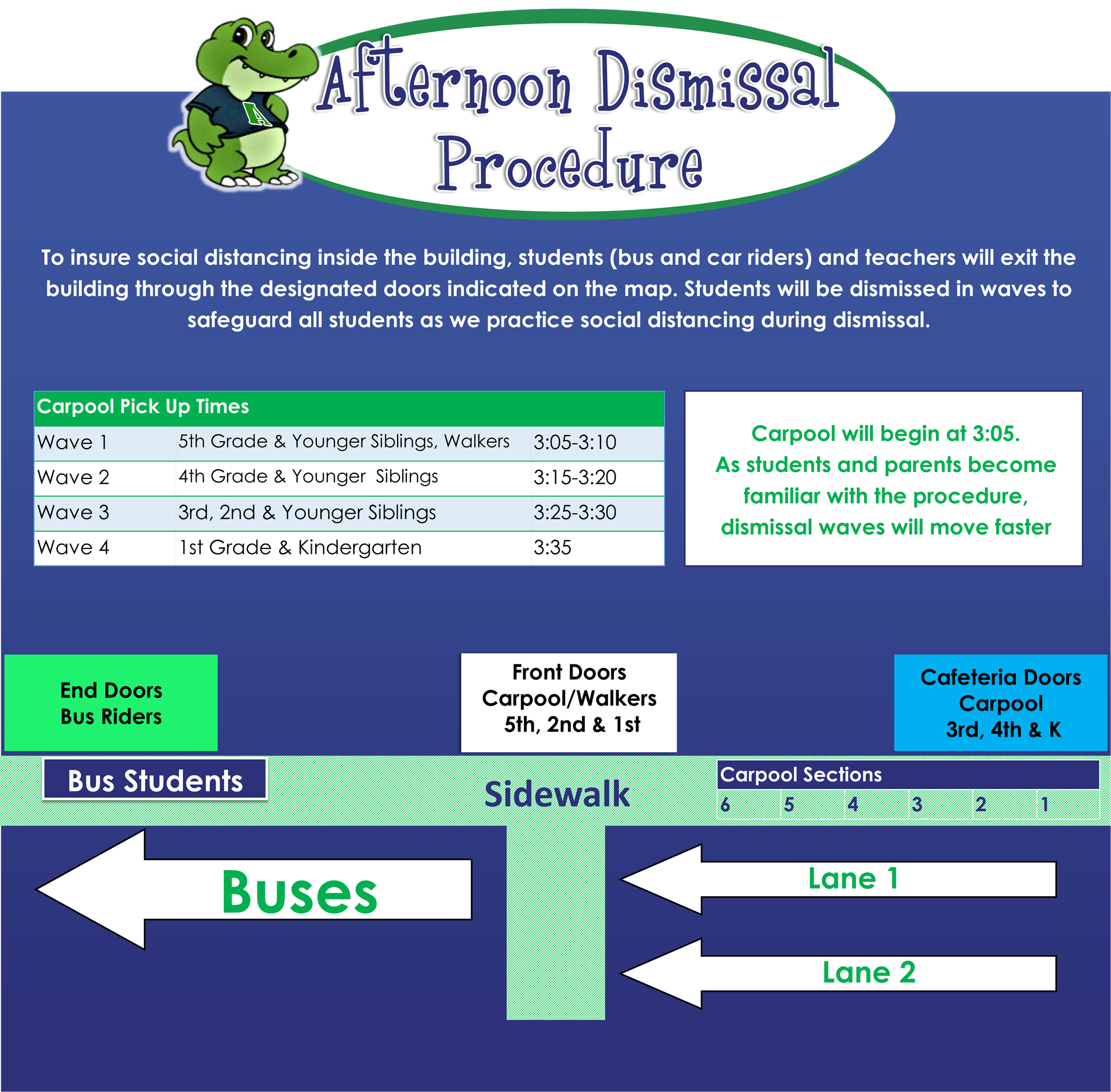 Afternoon Carpool & Bus Procedure Afternoon Carpool & Bus Procedure