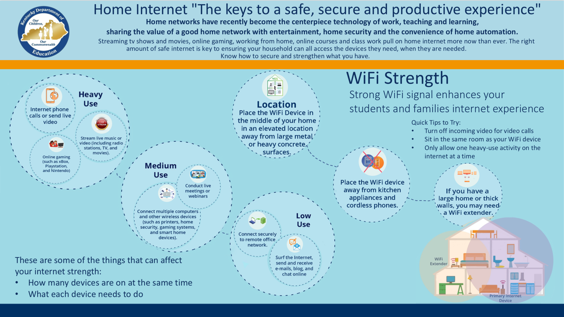 Home Internet - Wifi Strength