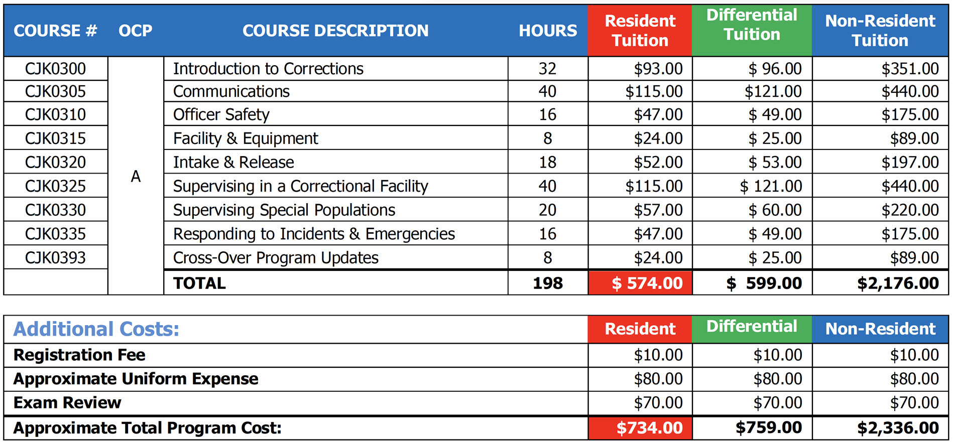 price table price table