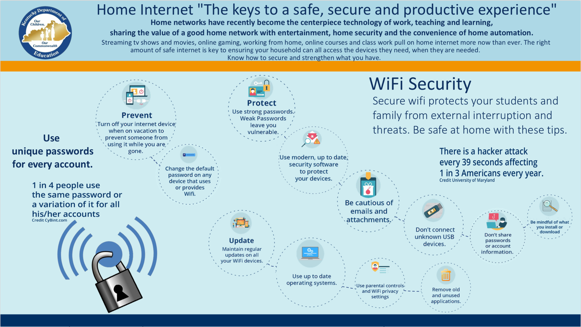 Home Internet - Wifi Security