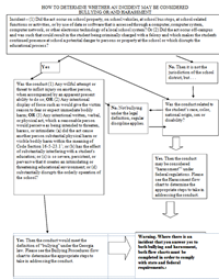 bullying flow chart