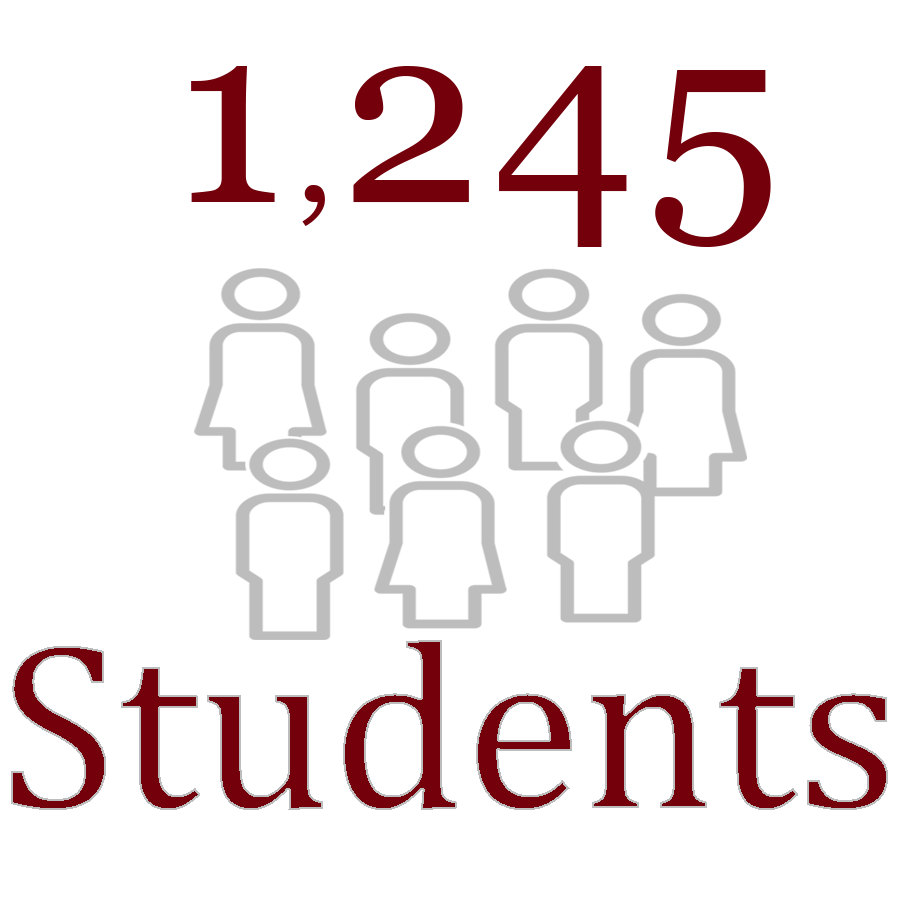 1245 Students