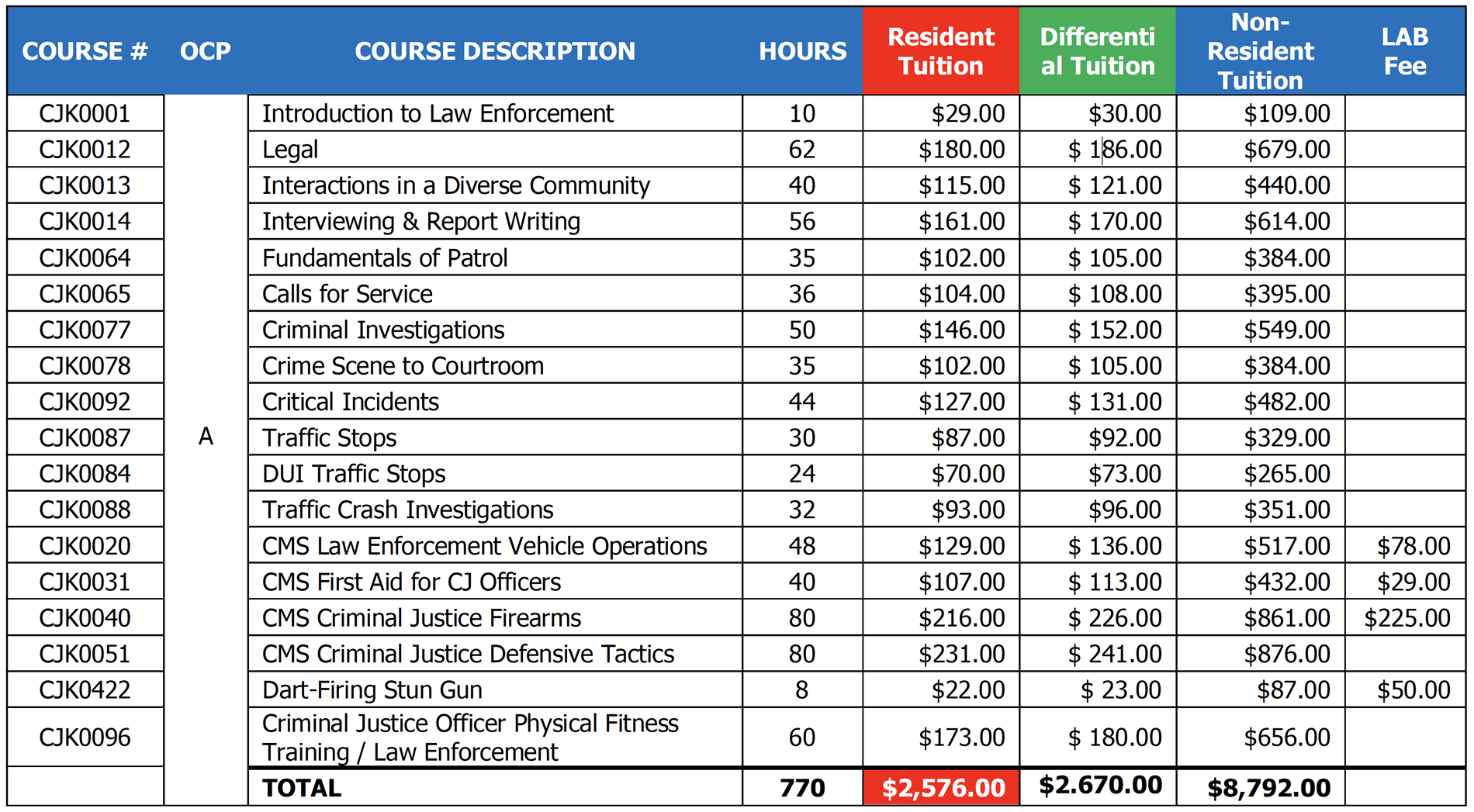 Florida Law Enforcement Academy