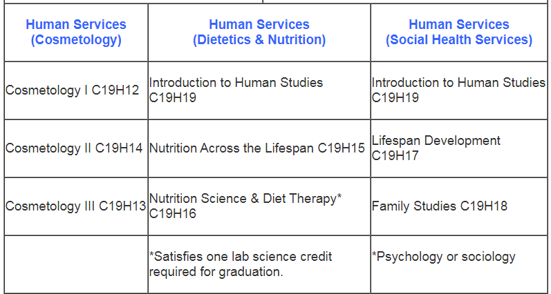 Program of Study pt. 4