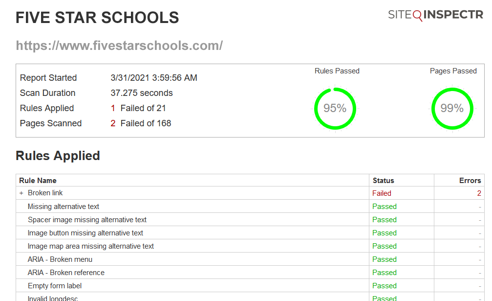 five start schools site inspectr report