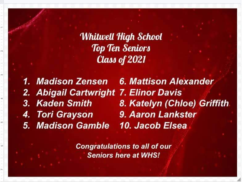 2021 Top Ten 2021 Top Ten