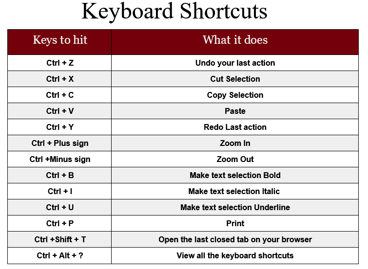 Chromebook Support