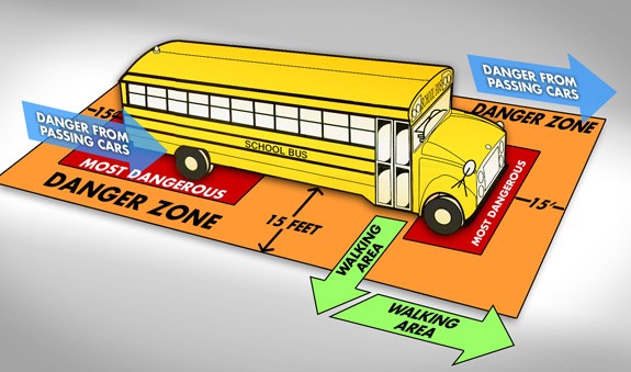 School Bus Danger Zones infographic 