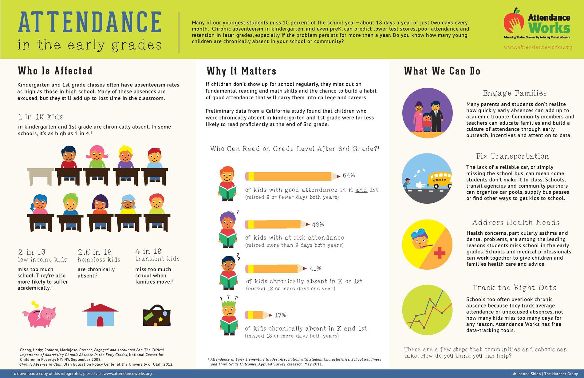 attendance-works