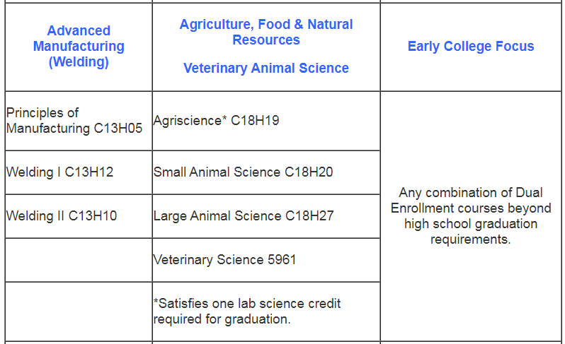 Program of Study pt. 2