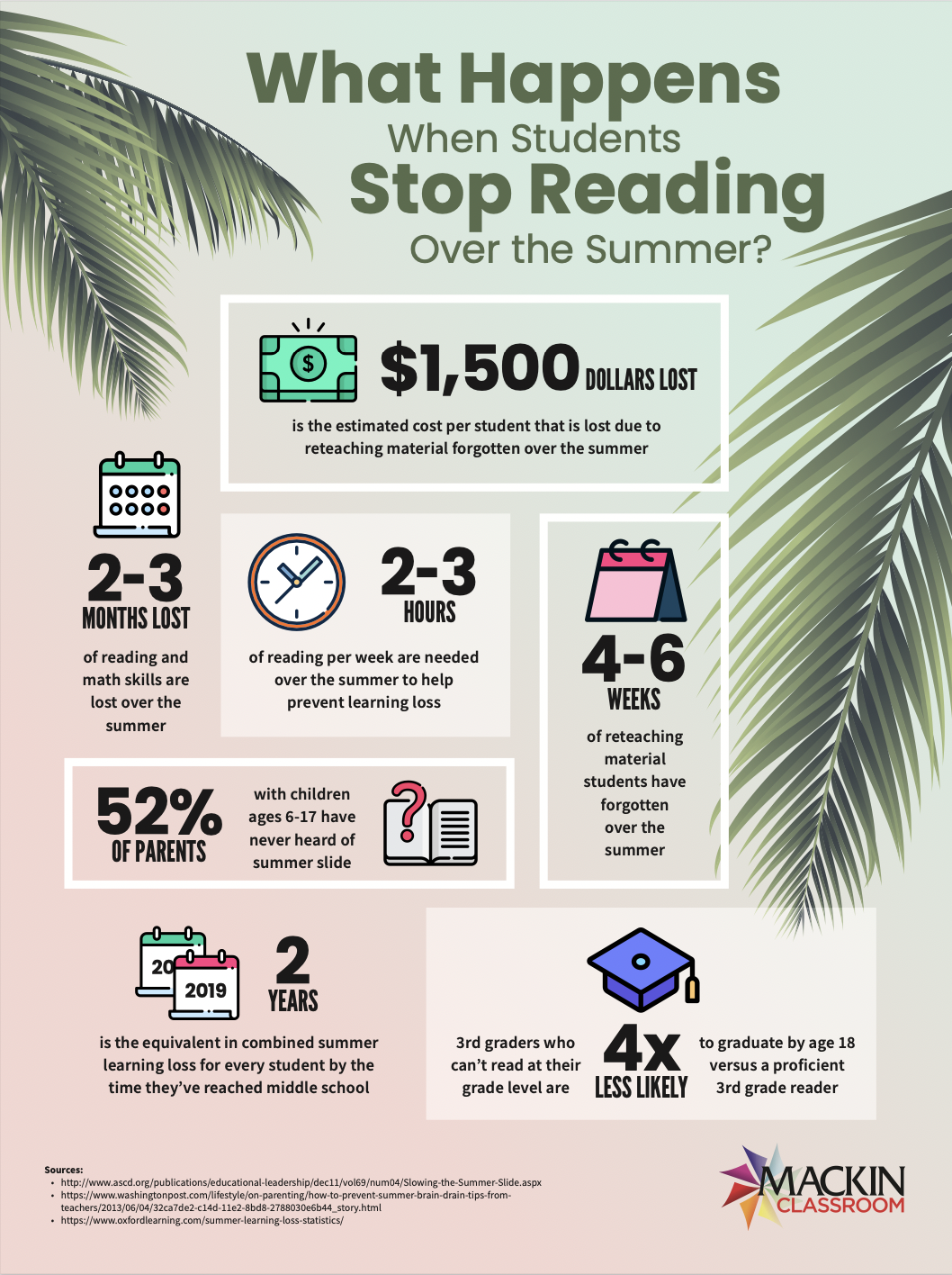 What happens when students stop reading over the summer? What happens when students stop reading over the summer?