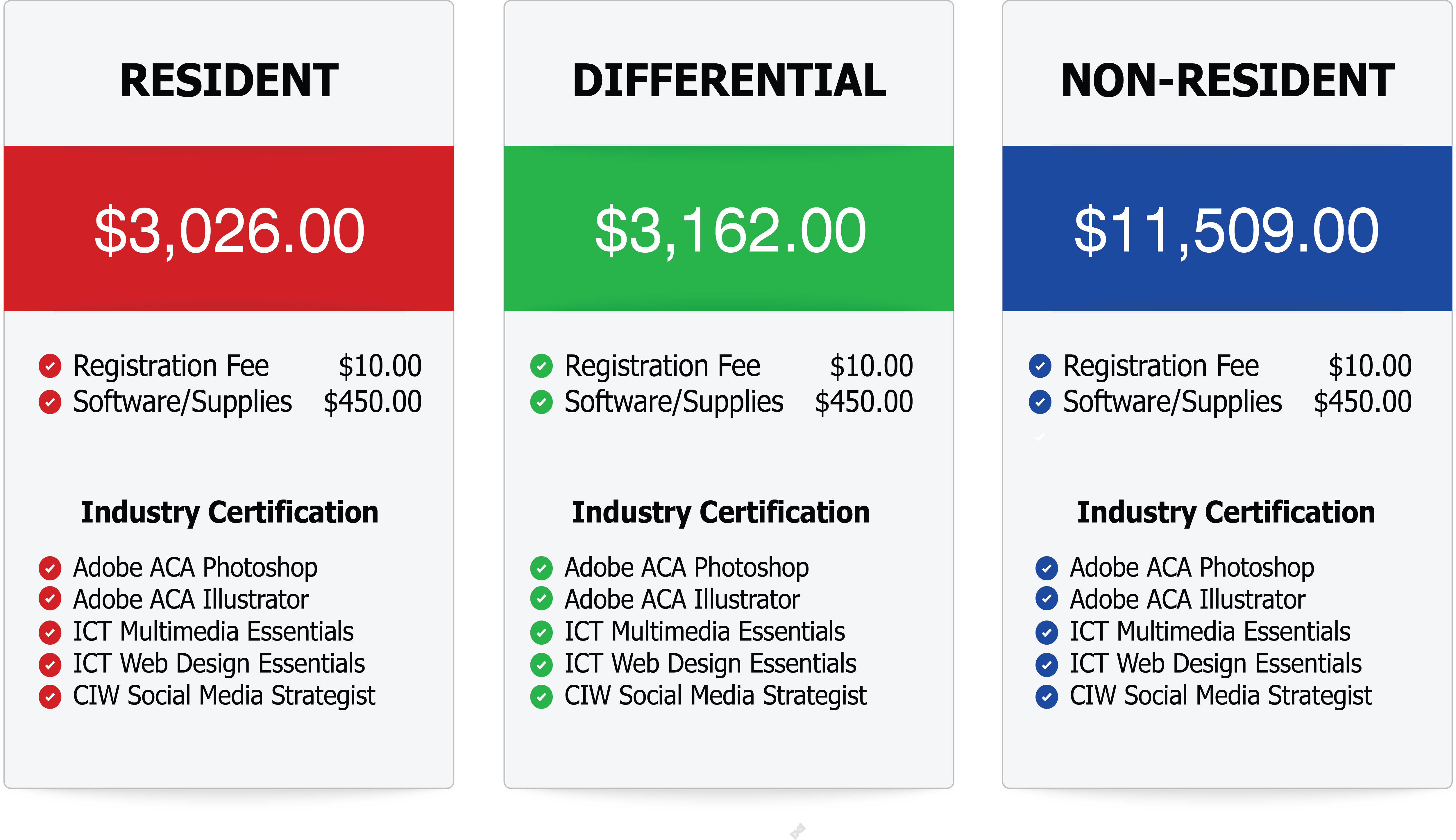 cost table cost table