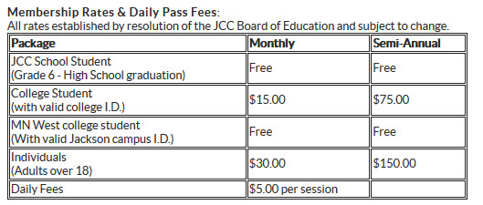 Fitness Center Membership Fees Chart Image