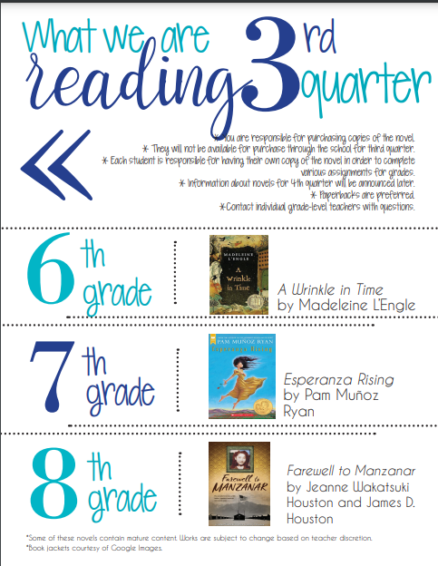 Third Quarter Novel Studies Third Quarter Novel Studies