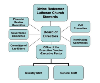 directors board