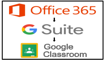 Office 365 log in