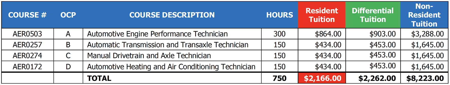 price table price table