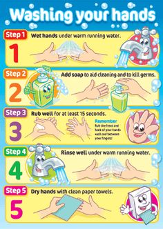 Instructions for Washing Hands