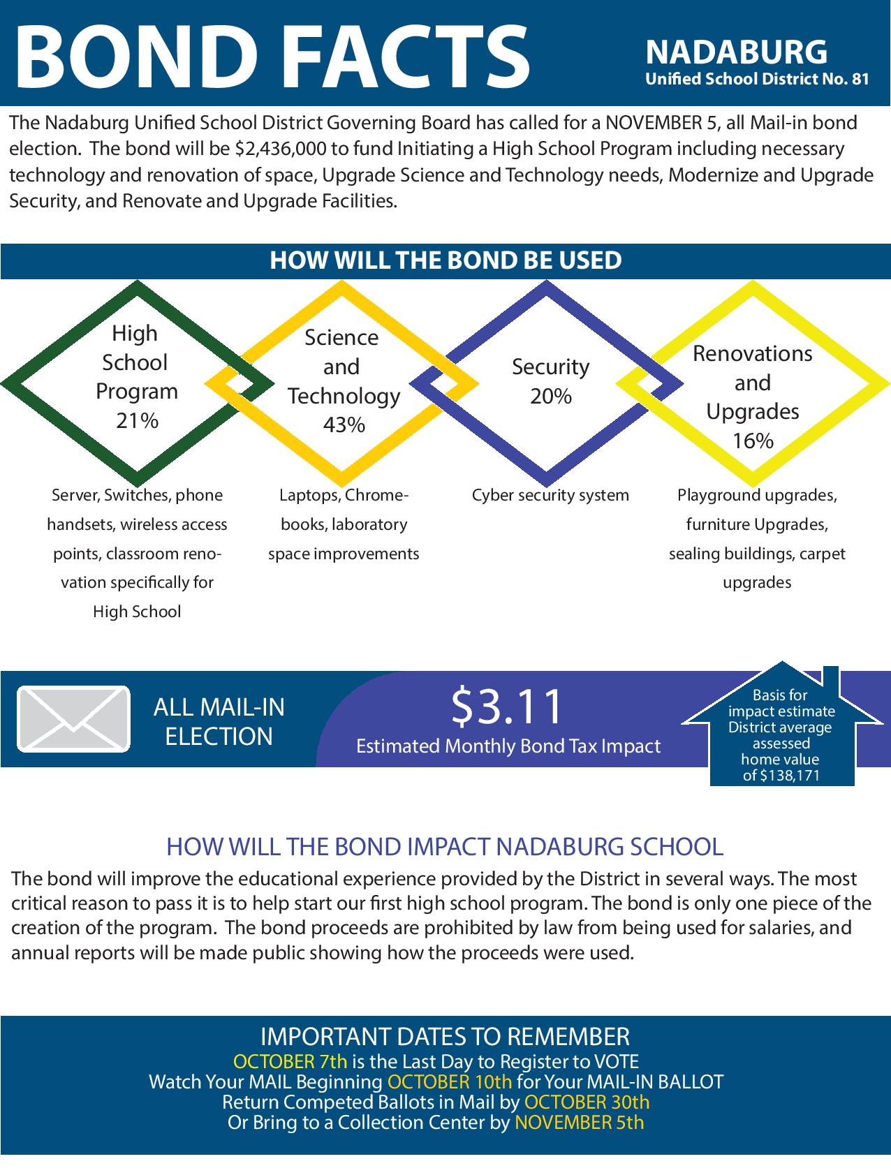 Bond Fact Sheet Bond Fact Sheet