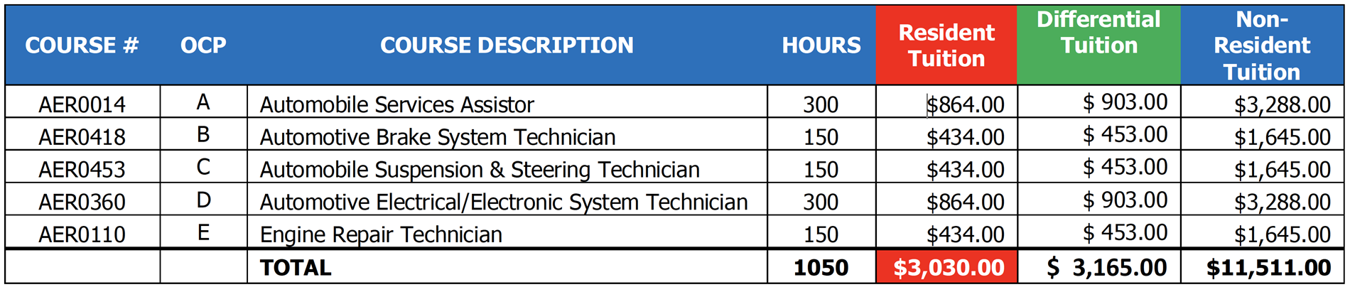 price table price table