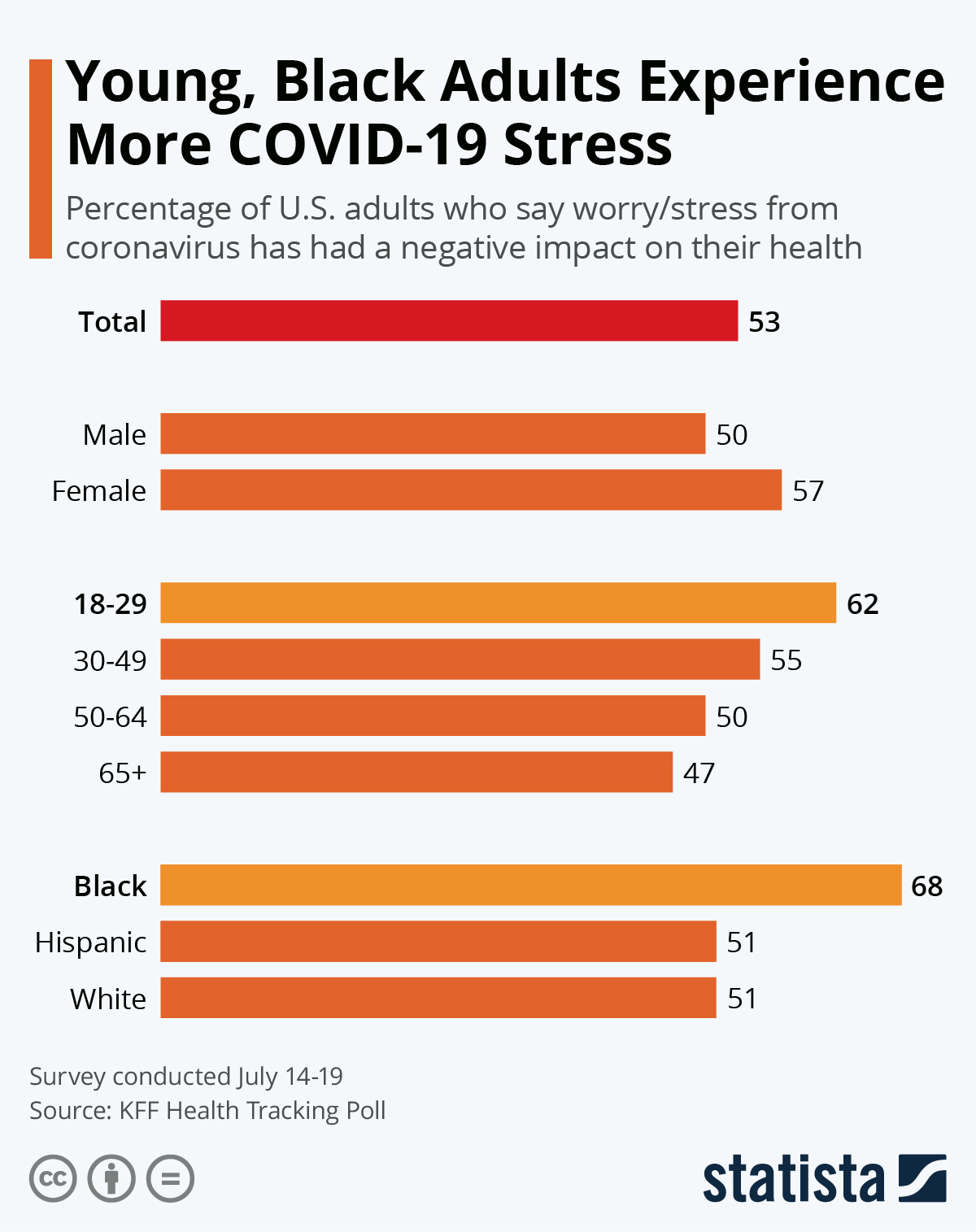 graph of mental stress