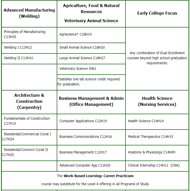 Programs of study 2020-2021 Programs of study 2020-2021