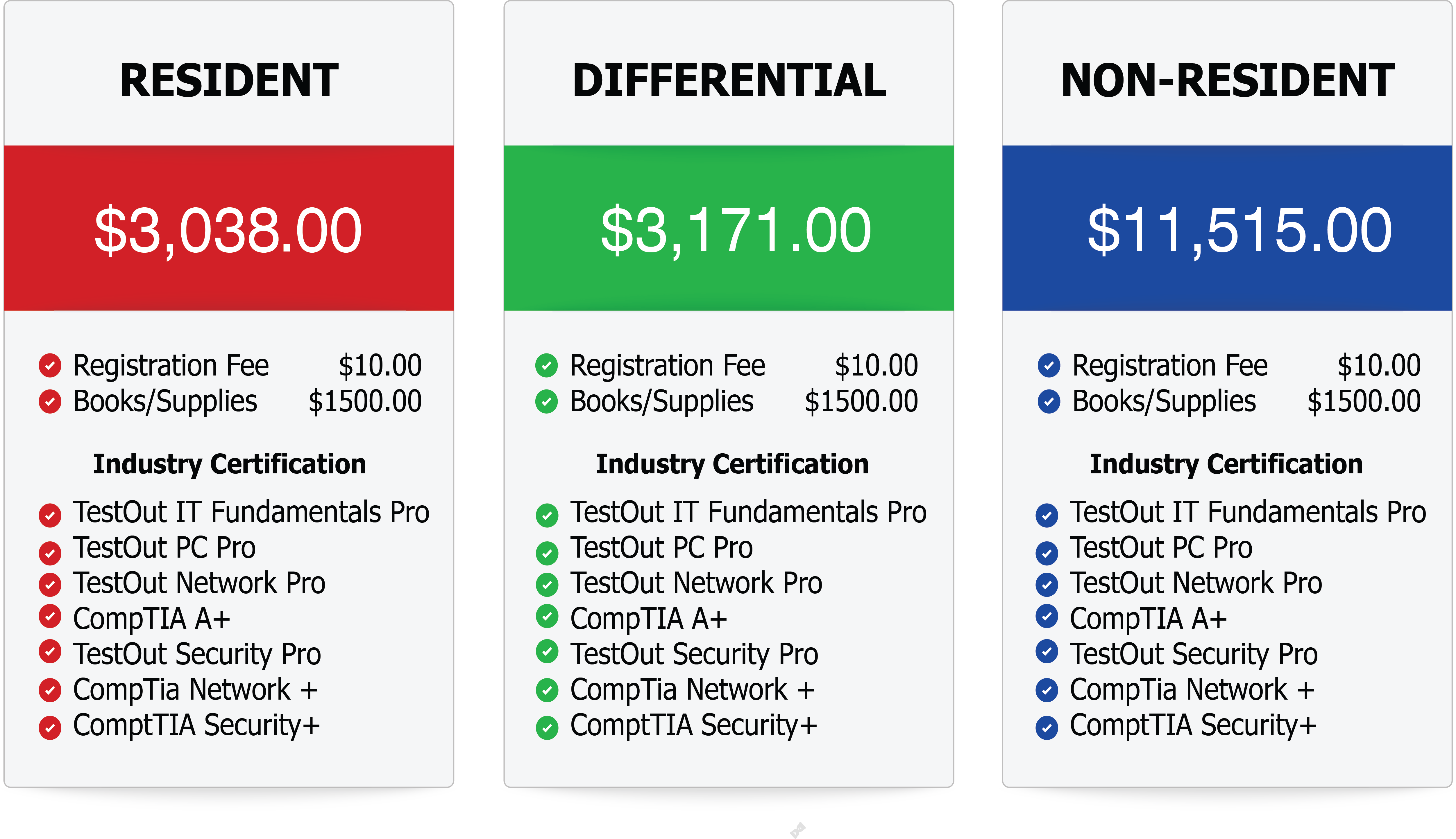 cost table cost table