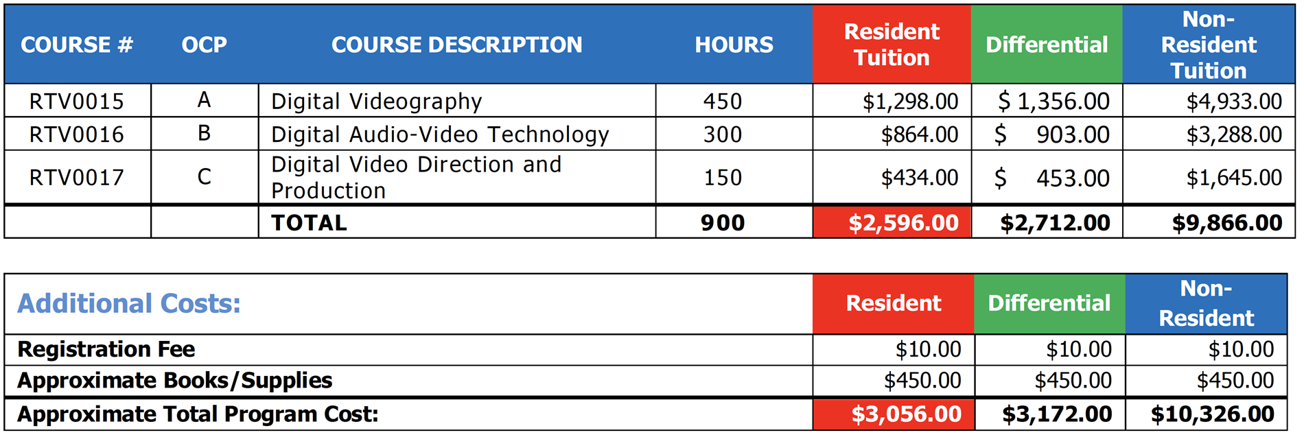 price table price table