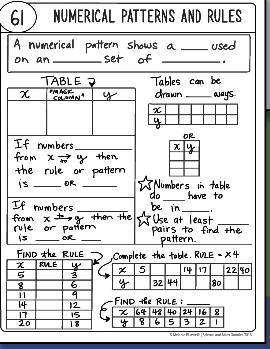 Simoneaux, Claire - Southaven Intermediate School For Function Tables Worksheet Pdf