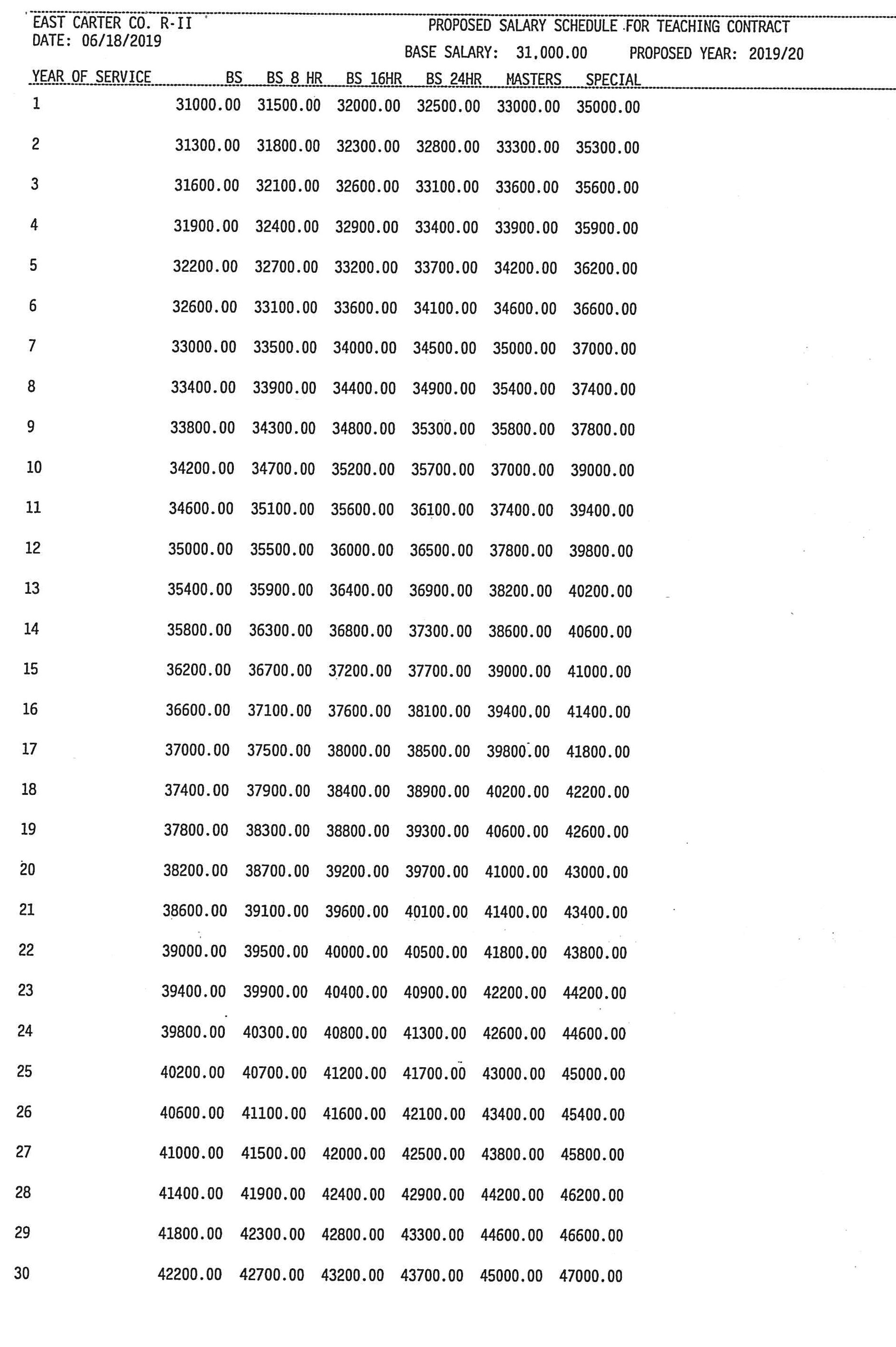 salary-schedule