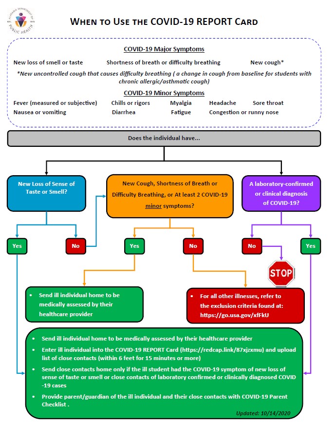COVID-19 Flowchart COVID-19 Flowchart