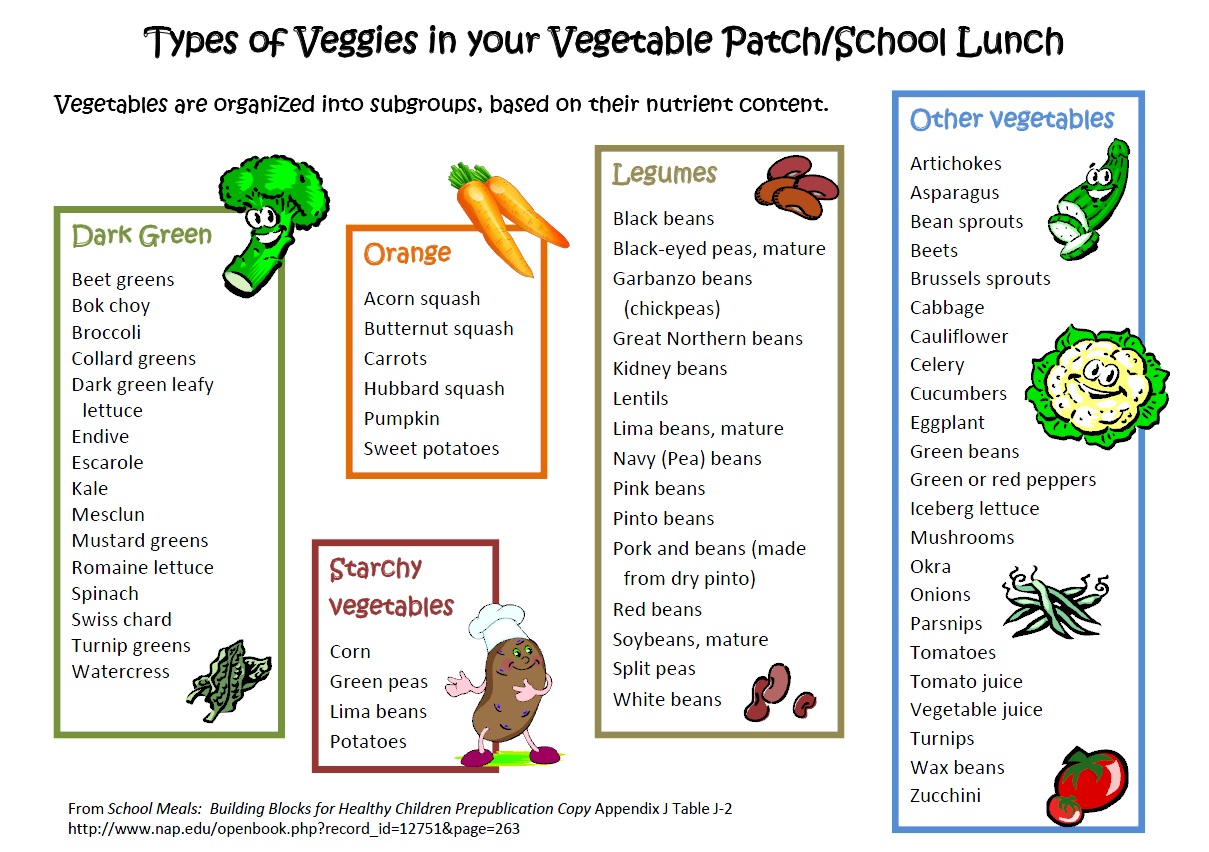 Types of Veggies
