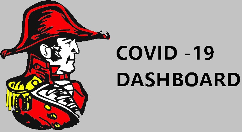Covid Dashboard