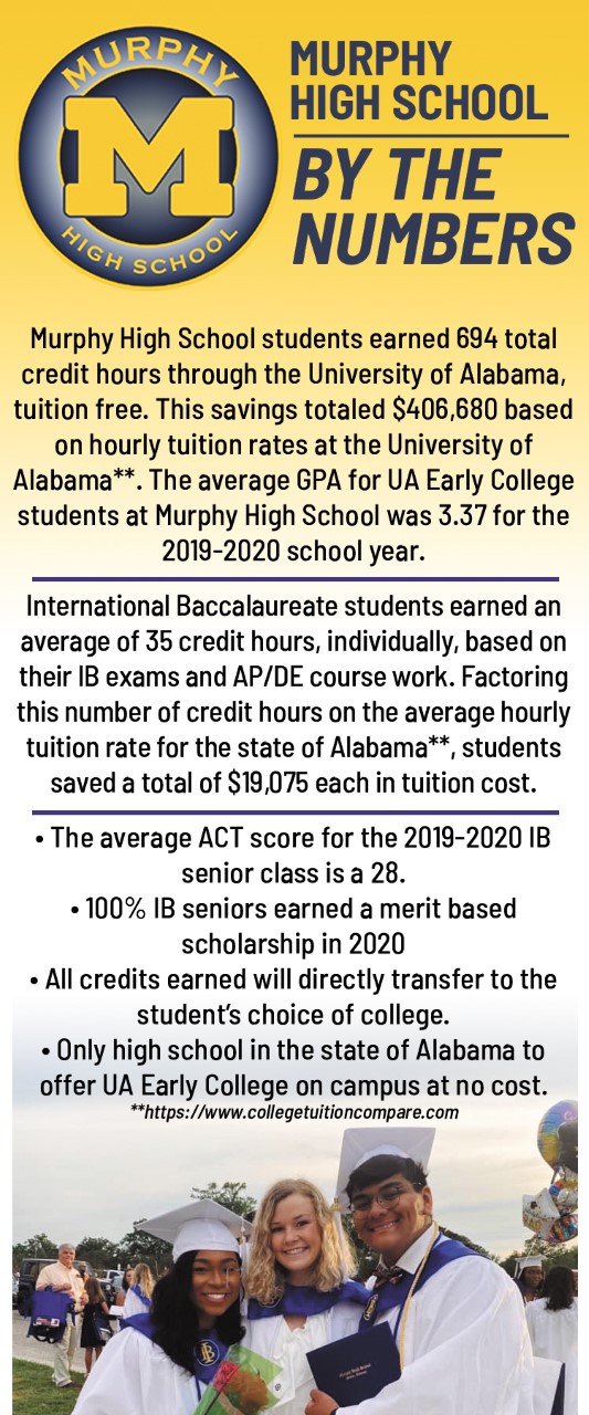 MHS by the Numbers