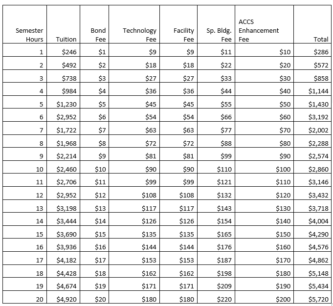 Out of State Tuition and Fees Out of State Tuition and Fees