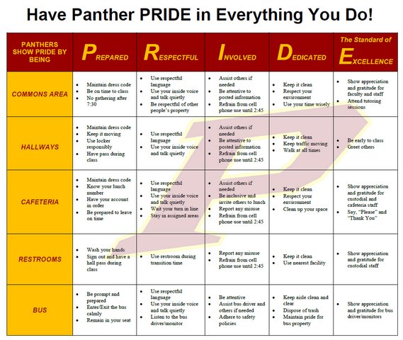 Panther Pride Chart 