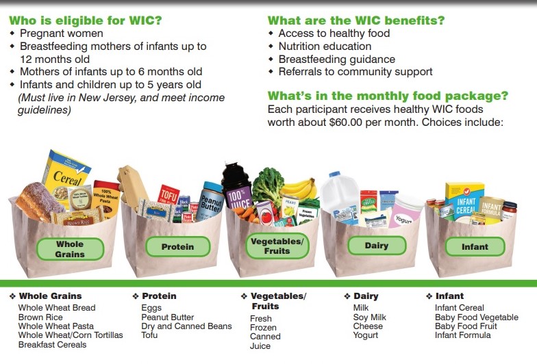 WIC Info graphic