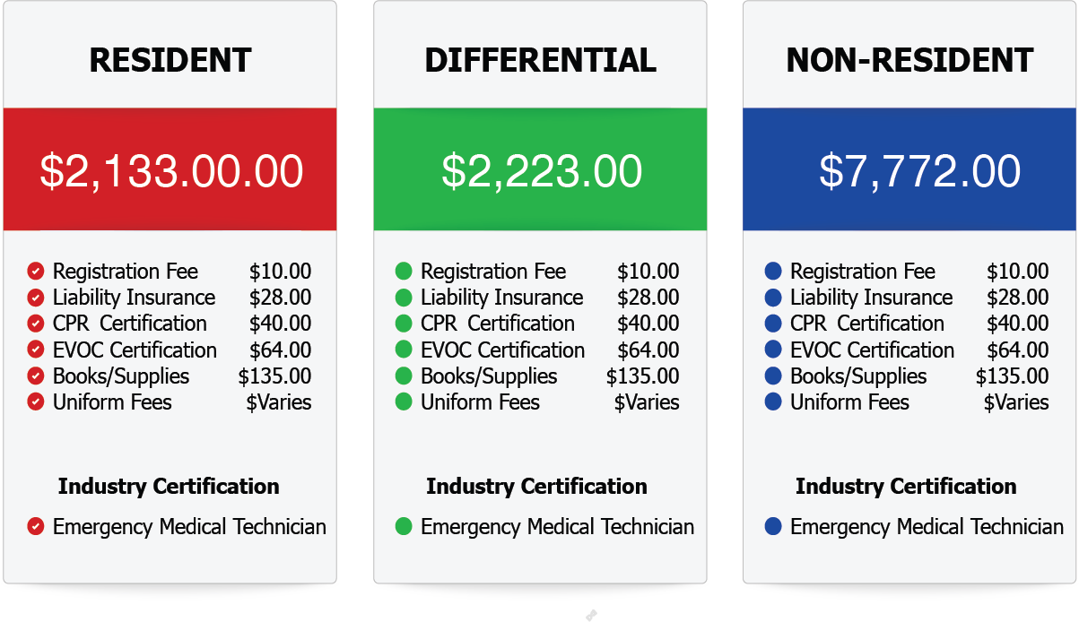 Cost Chart Cost Chart