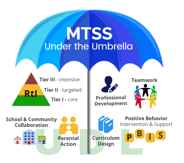 MTSS Under the Umbrella Logo