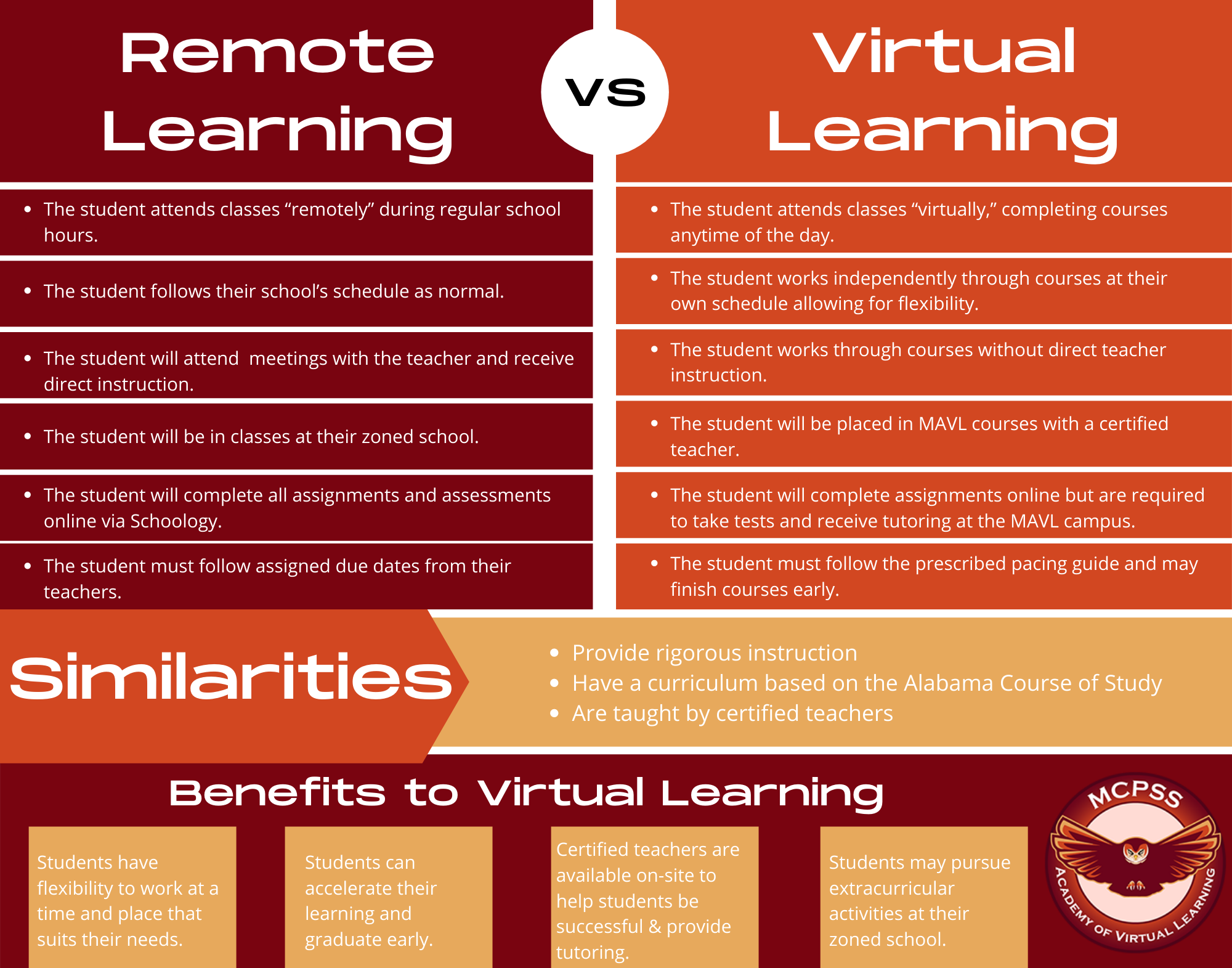 remote vs virtual