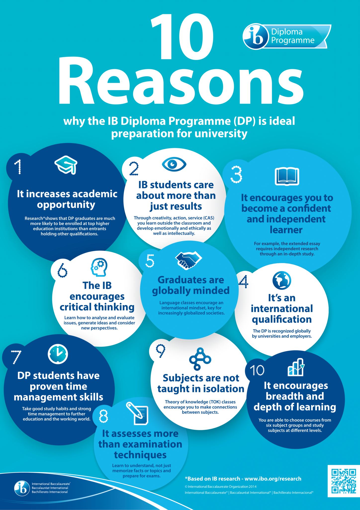10 Reasons to do IB poster
