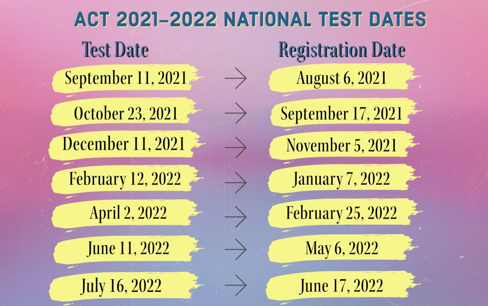Test Dates 