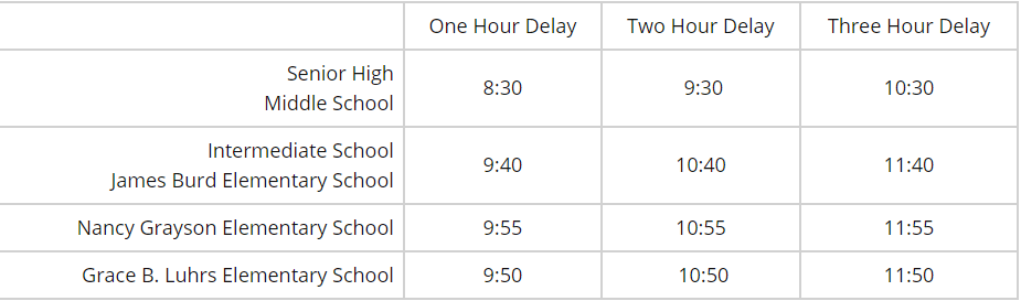 Delayed opening start times