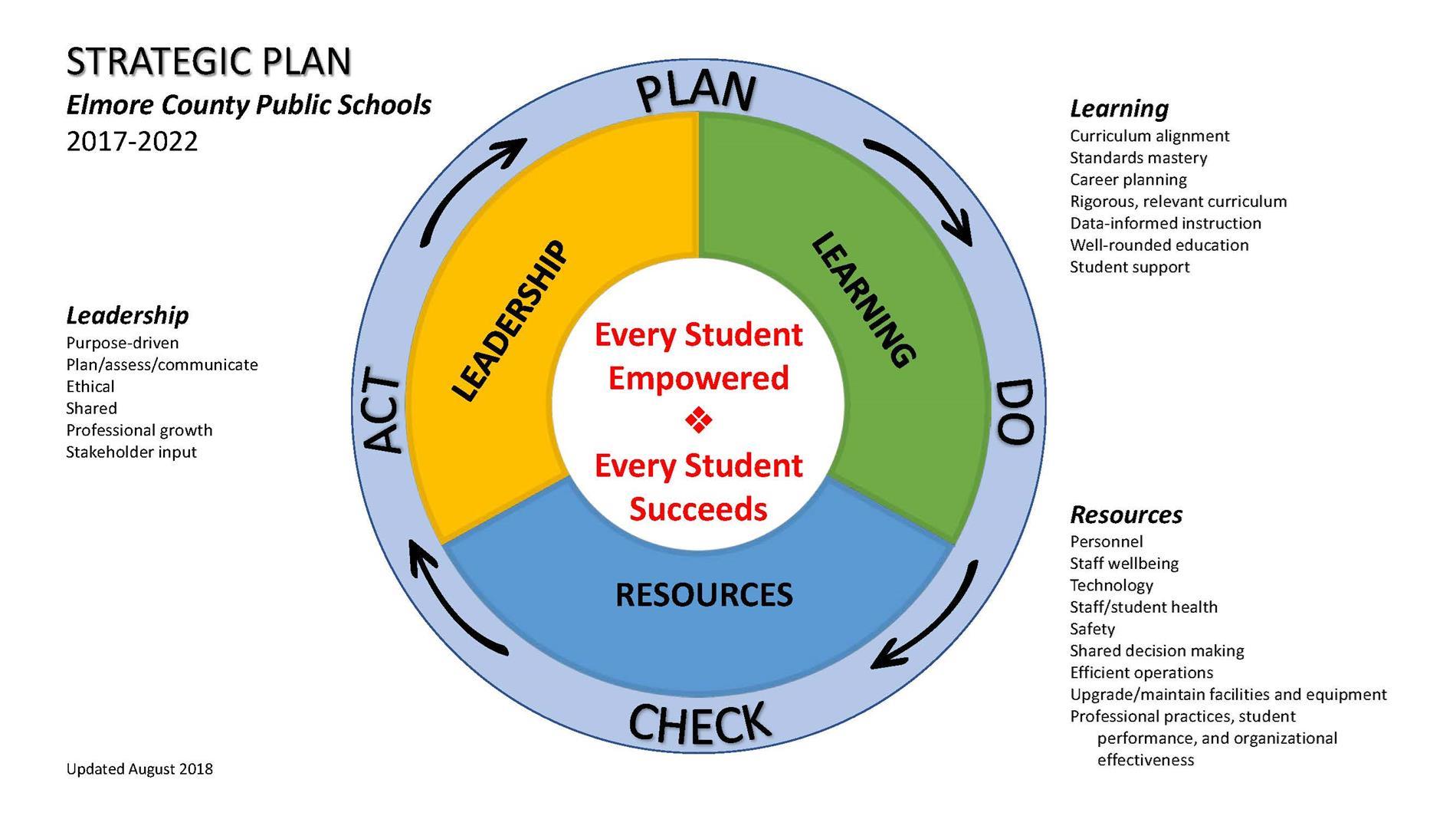 Strategic Plan Strategic Plan