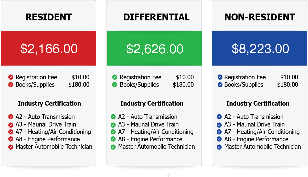cost table cost table