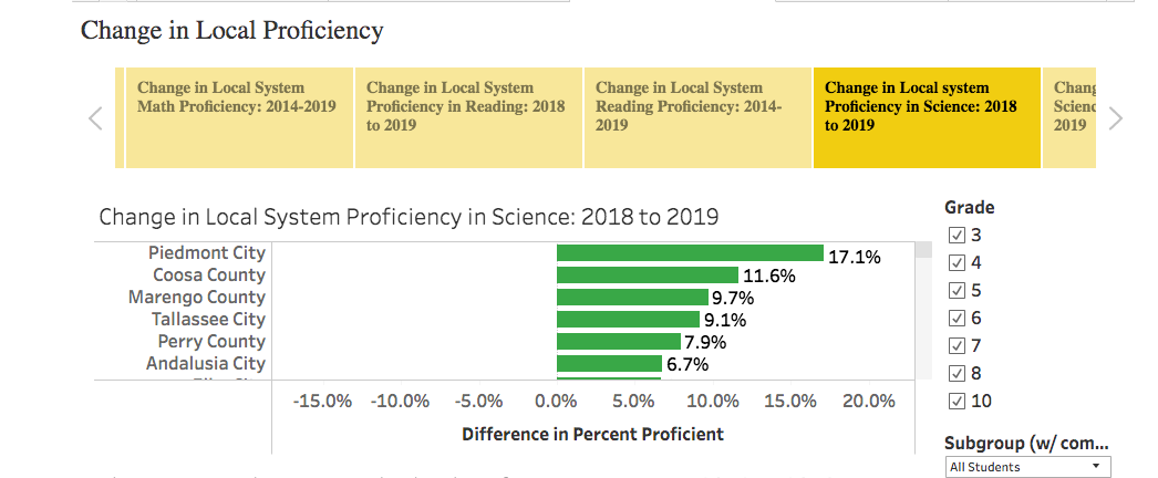 CHANGE IN PROFICIENCY